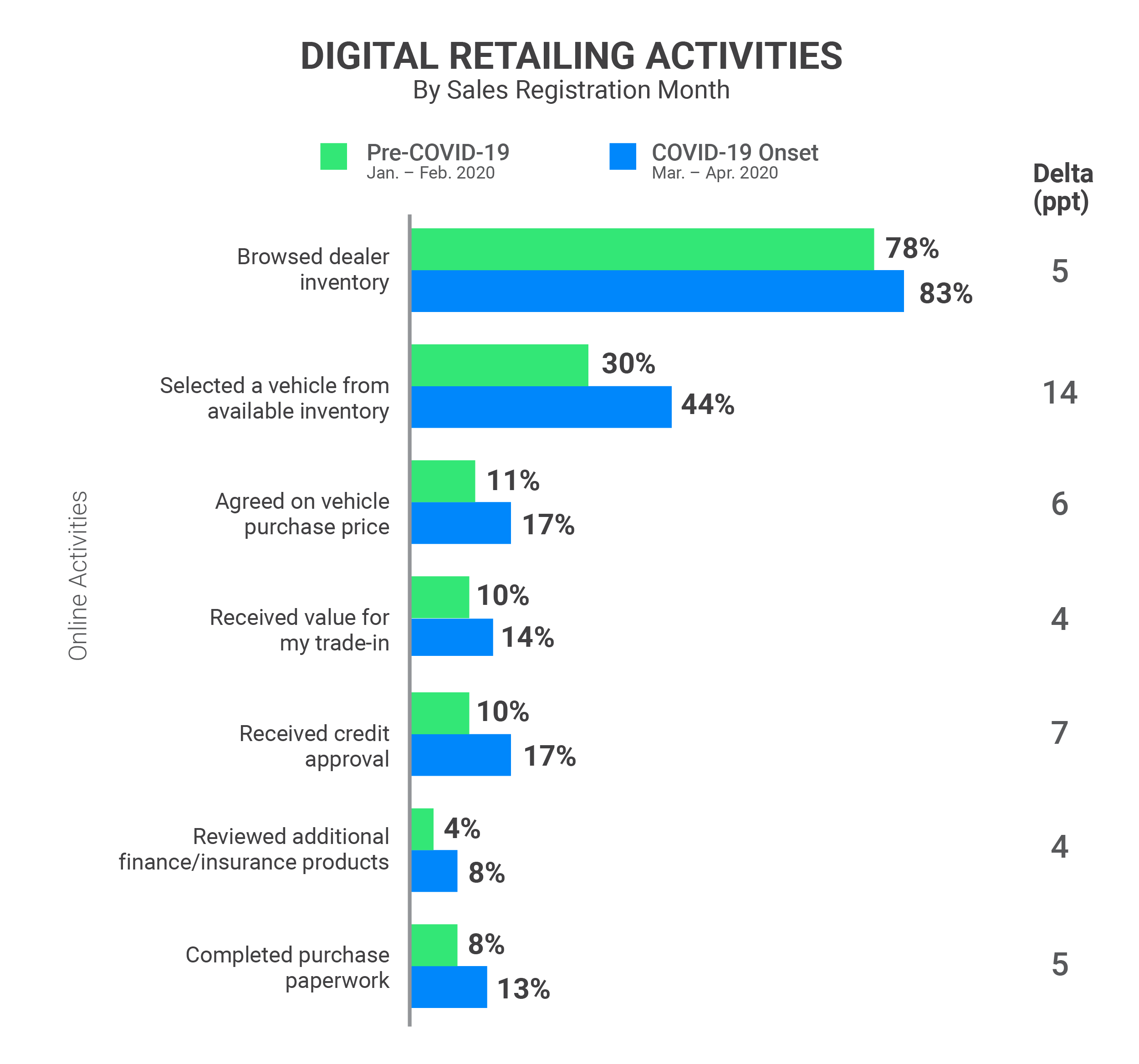 Digital Retail Accelerates During Covid|JDP SSI Digital Retailing Activities