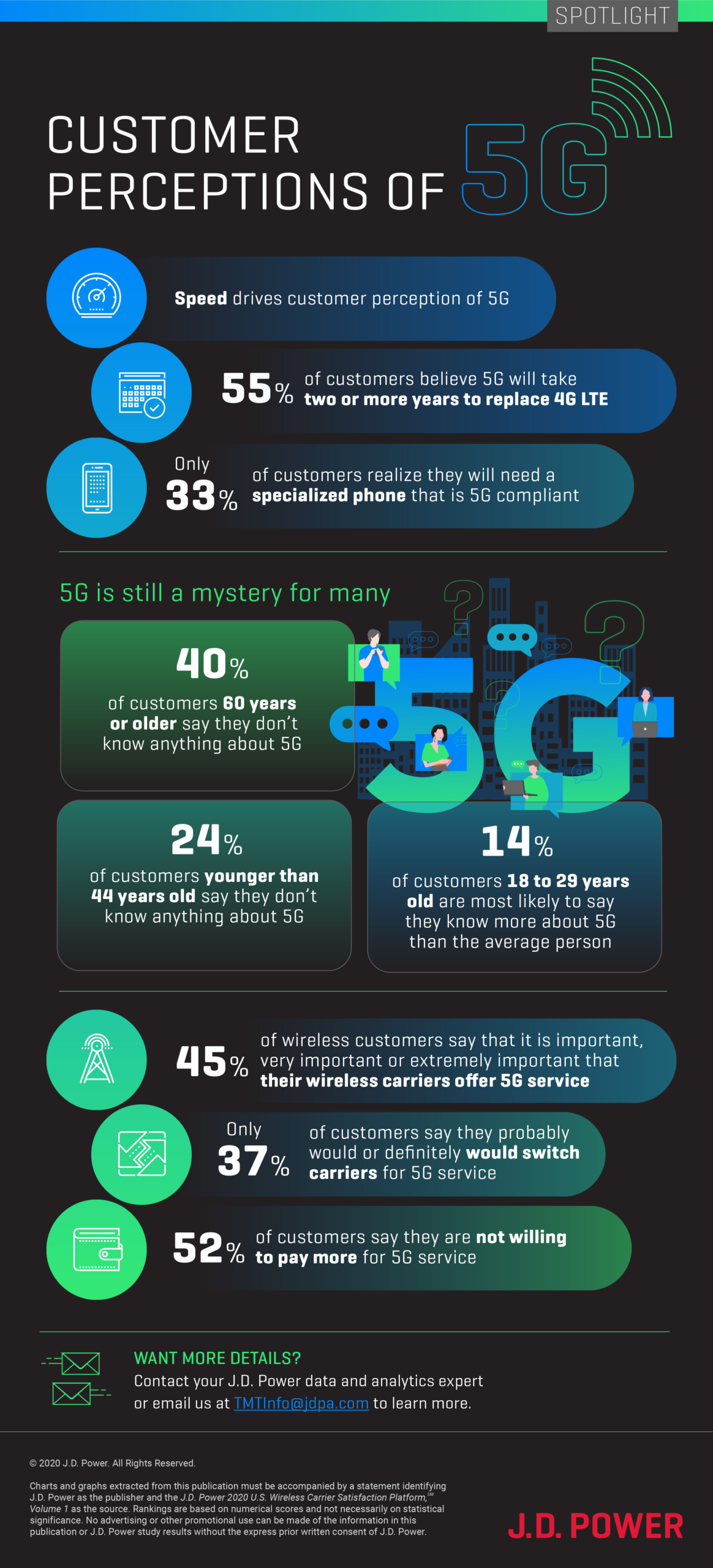 J.D. Power 5G infographic|Customer Perceptions of 5G
