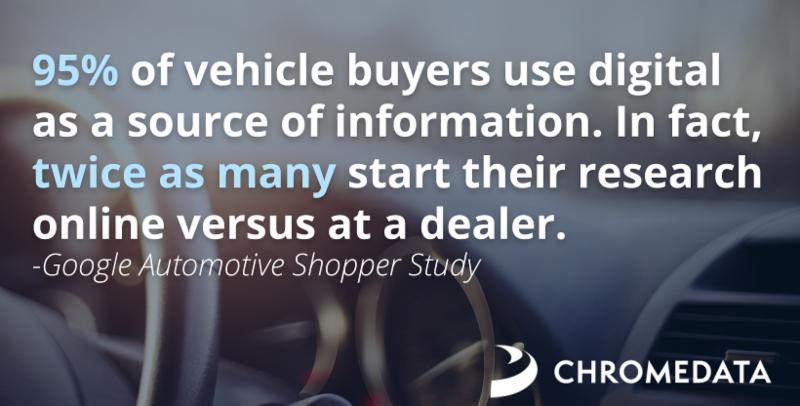 Canadian Auto Insurance|J.D. Power Autodata Chromedata Google Automotive Shopper Study Innovating Automotive Retail Study