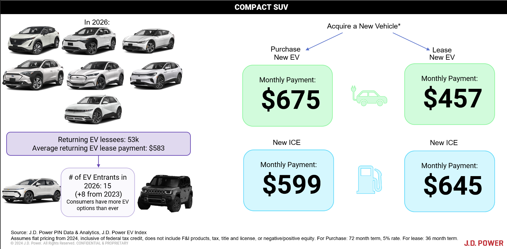 Compact SUV