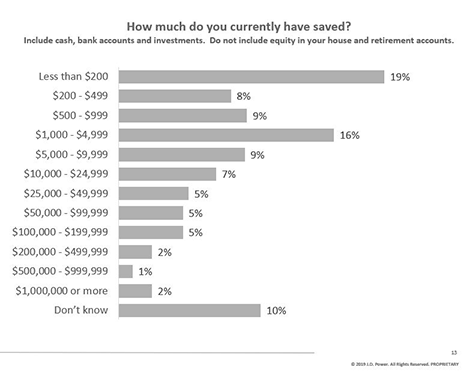 Financial Questions