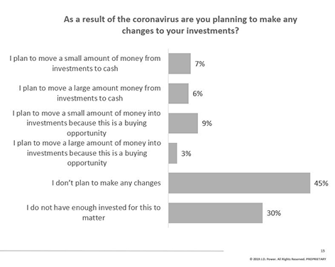 Financial Questions
