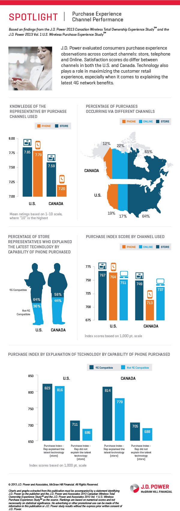 Wireless Phone|Wireless Total Ownership and Purchase Experience