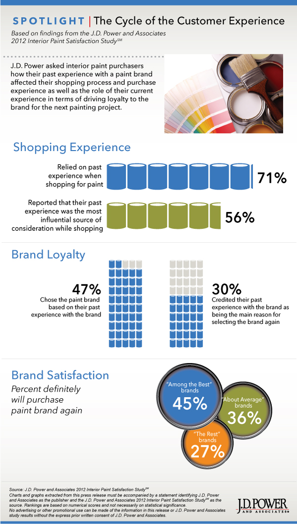 Interior Paint Satisfaction Study|Interior Paint Satisfaction Study