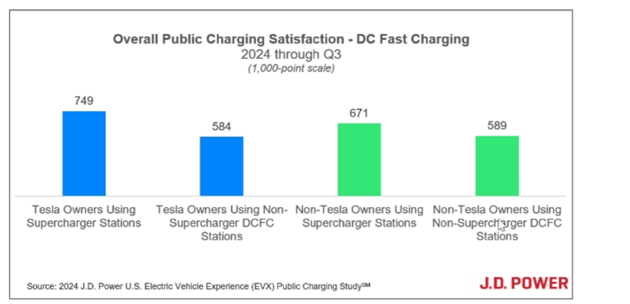 Overall Public Charging Satisfaction