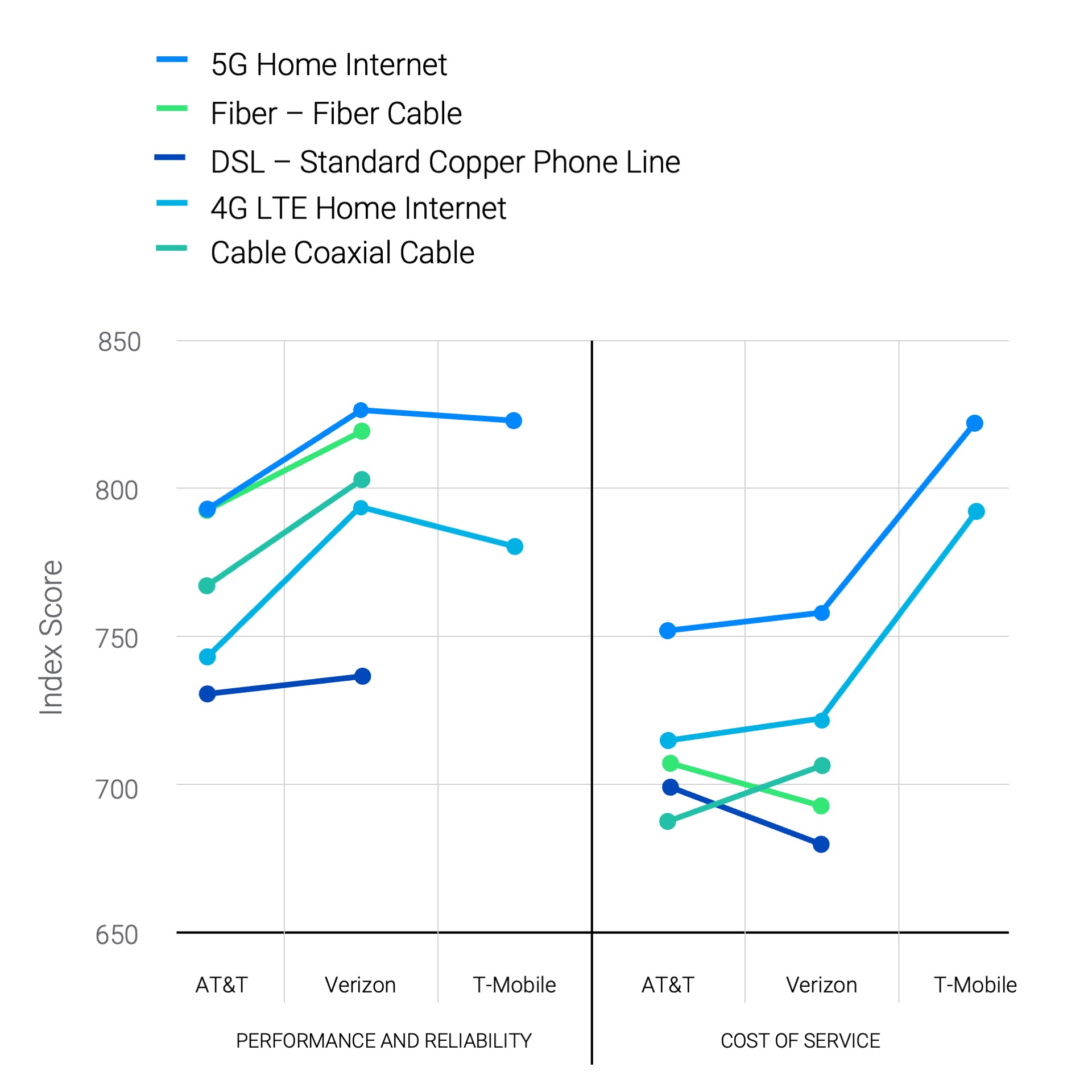 TMT|TMT Chart 1|TMT Chart 2|TMT Chart 3