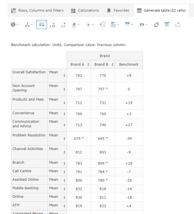 benchmarking 2