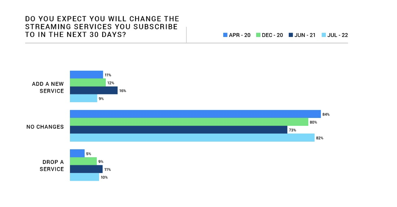 Graph 2
