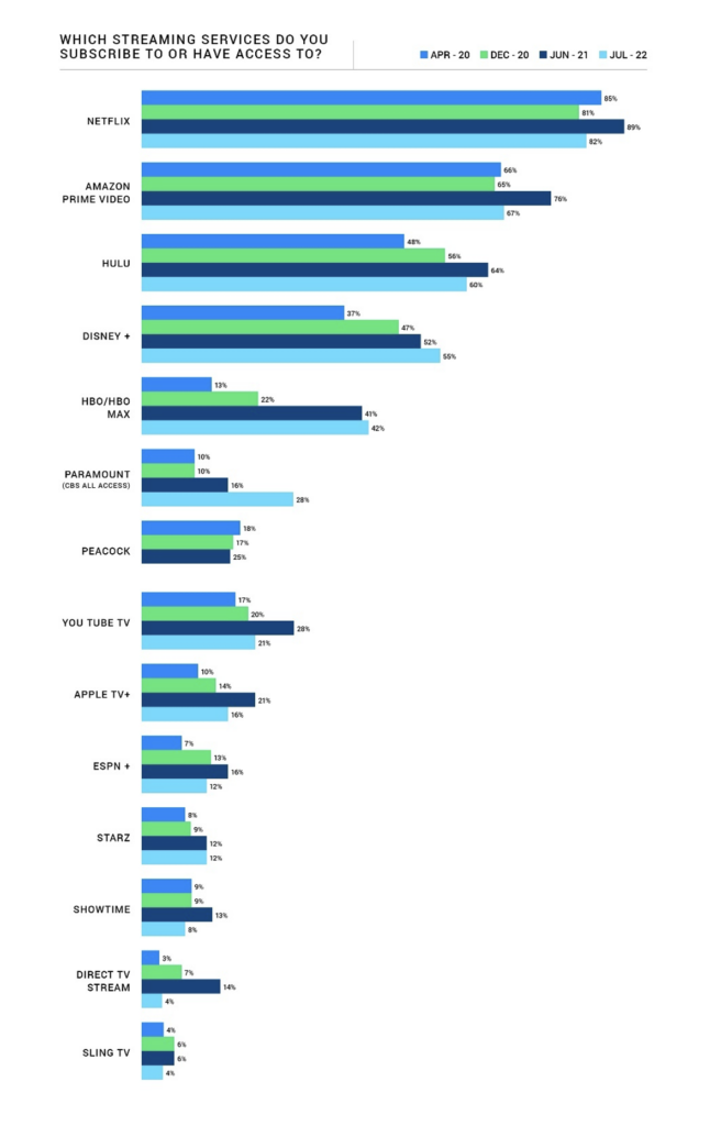 watching tv together|Graph 1|Graph 2|Graph 3|Graph 4|Graph 5|Graph 6|Graph 7 |Graph 8|Graph 10|Graph 11|Graph 12|Graph 13|Graph 9