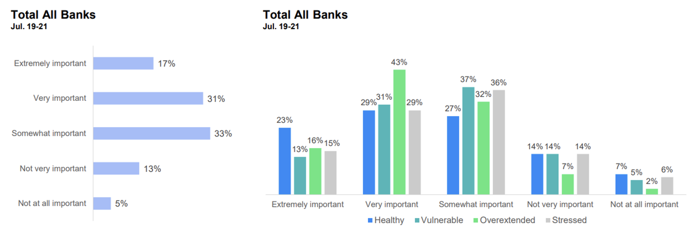 bar graph demonstrating data pulled from surrounding paragraphs
