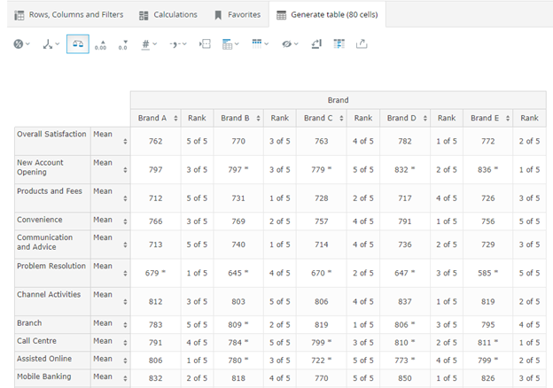 ranking 2